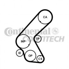 KIT DISTRIBUTIE - CONTITECH - CT1014K5